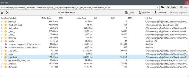 Pandas Observing significant (up to 30x) __get_item__ performance drop between 0.19.2 and 0.20.x