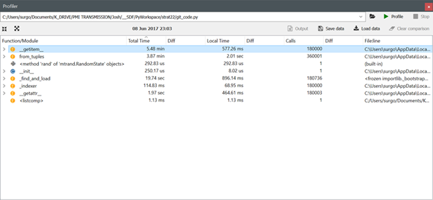 Pandas Observing significant (up to 30x) __get_item__ performance drop between 0.19.2 and 0.20.x