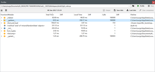 Pandas Observing significant (up to 30x) __get_item__ performance drop between 0.19.2 and 0.20.x