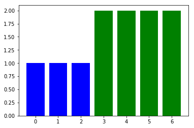 Pandas DataFrame .plot color attribute works not properly
