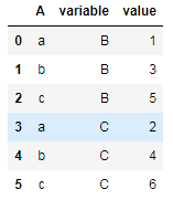 Pandas Category dtype lost after pd.melt