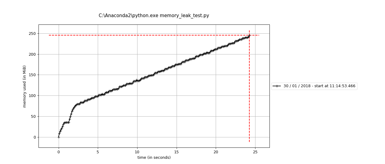 pandas leaky_af