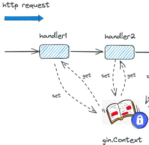 Gin fatal error: concurrent map read and map write