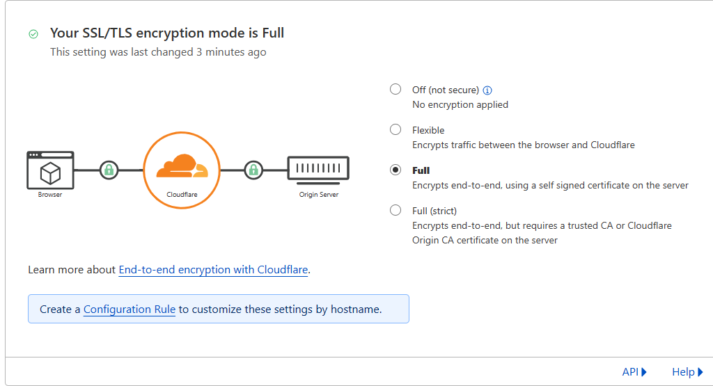dash cloudflare com_26abb5c2fb67a7989ddaa1c74f9a21f9_gin-gonic com_ssl-tls