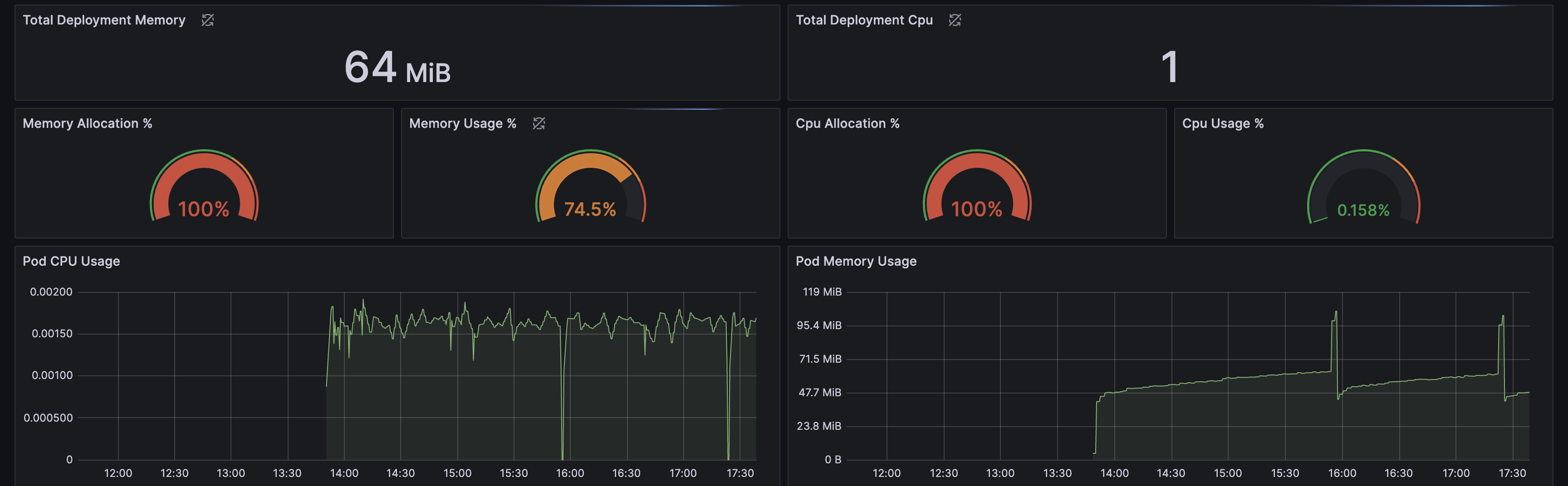Pod Memory Stats