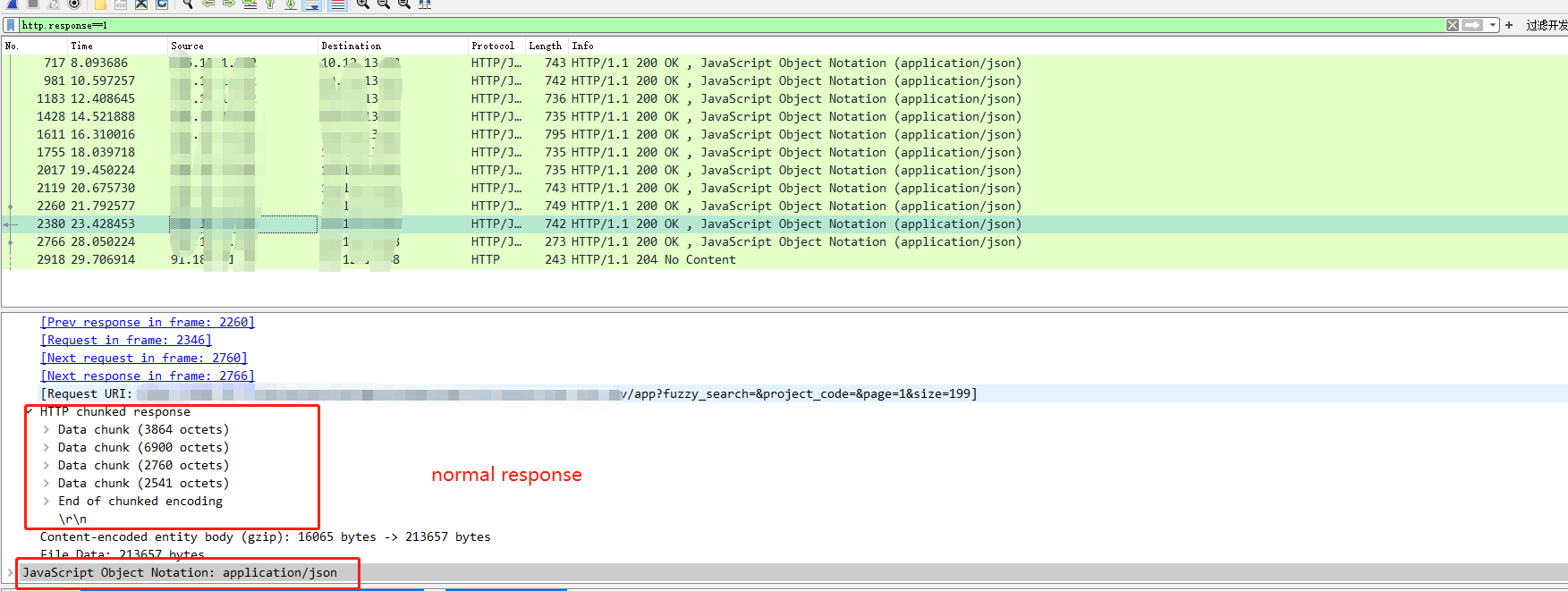 Gin [BUG] gin context.JSON return bad truncated response occasionally