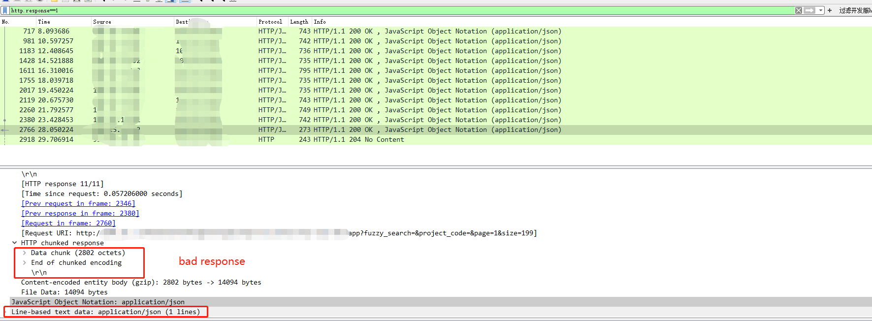 Gin [BUG] gin context.JSON return bad truncated response occasionally