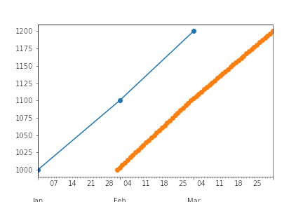pandas_misalignment_bug