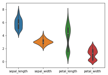 Pandas Feature request: add violin plot as a DataFrame method