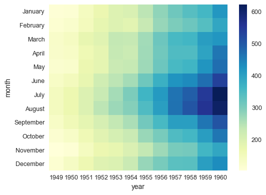 Pandas [Feature Request]: df.plot(type='heatmap')