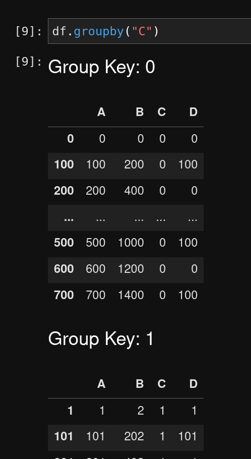 Pandas ENH: HTML repr for groupby dataframe and series