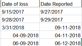 Pandas QST: Pandas read_excel parsing in wrong format