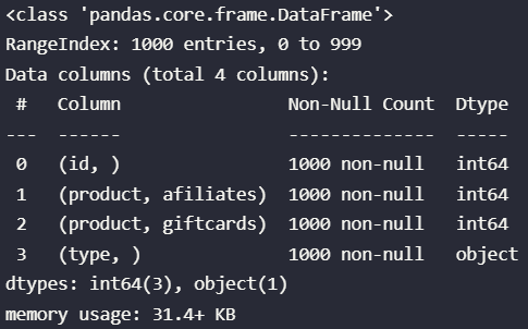 Pandas QST: Pandas .agg vs .aggregate behavior