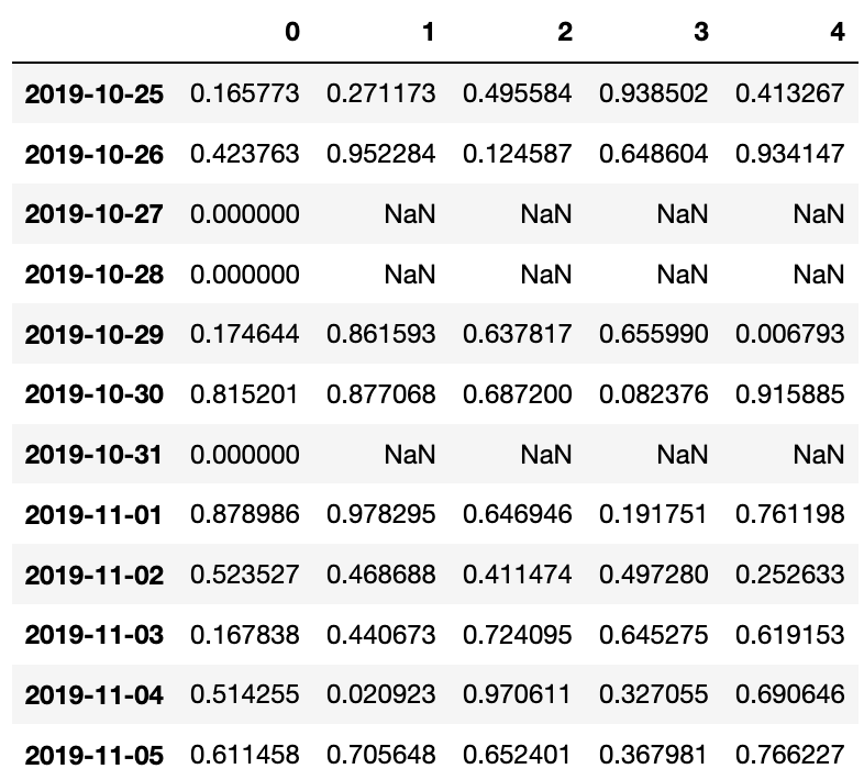 Pandas df autosorts rows on construction with OrderedDict of OrderedDicts
