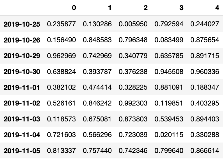 Pandas df autosorts rows on construction with OrderedDict of OrderedDicts