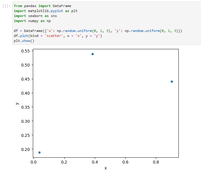 Pandas Scatter plot colour incorrect for 3 scatter points.