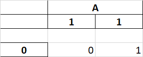 Pandas BUG: Excel merge cell does not handle empty strings correctly