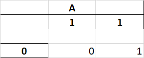 Pandas BUG: Excel merge cell does not handle empty strings correctly
