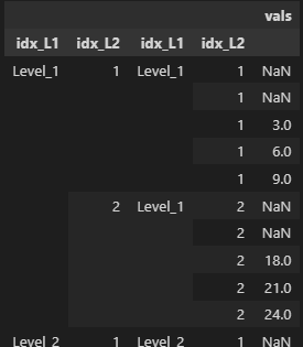 Pandas BUG: Groupby with rolling on MultiIndex duplicates index levels