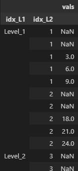 Pandas BUG: Groupby with rolling on MultiIndex duplicates index levels