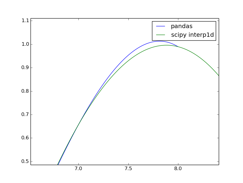 pandas_scipy_sin_zoom