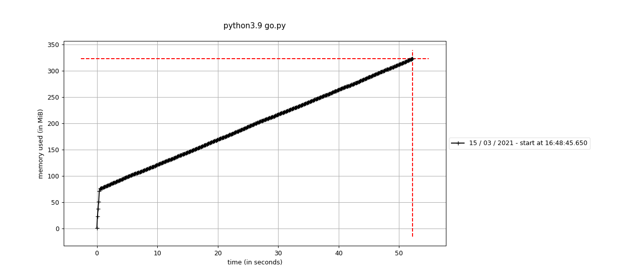 Pandas BUG: Memory leak in json encoding for time related objects