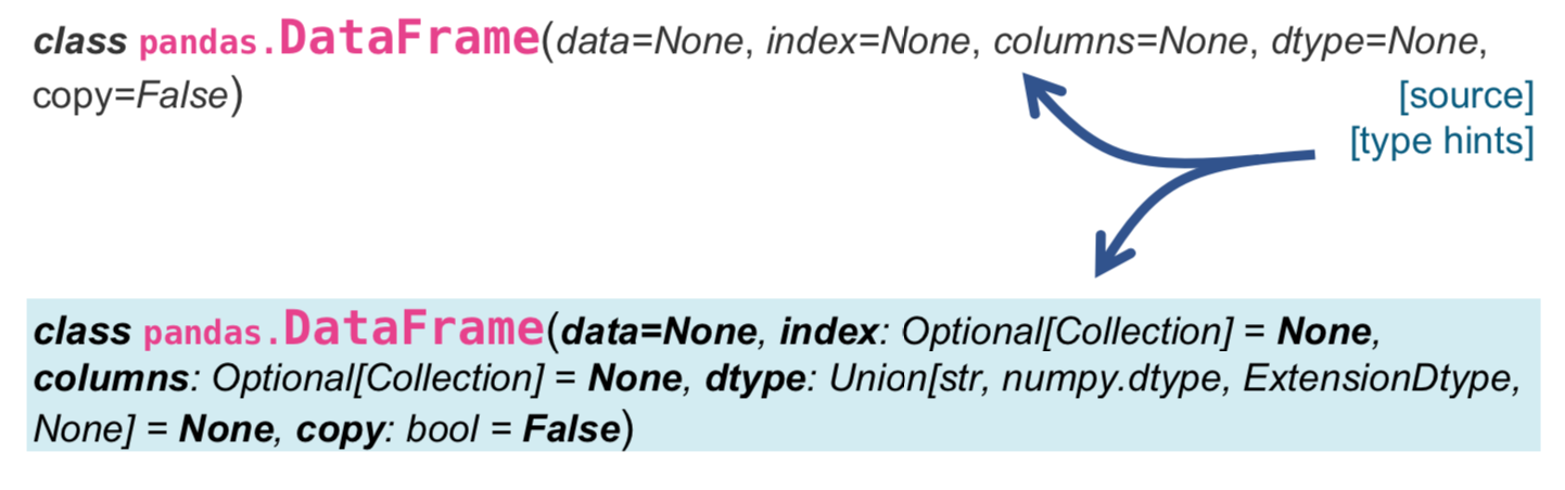 Pandas DOC: improve readability of signature description (type hints)