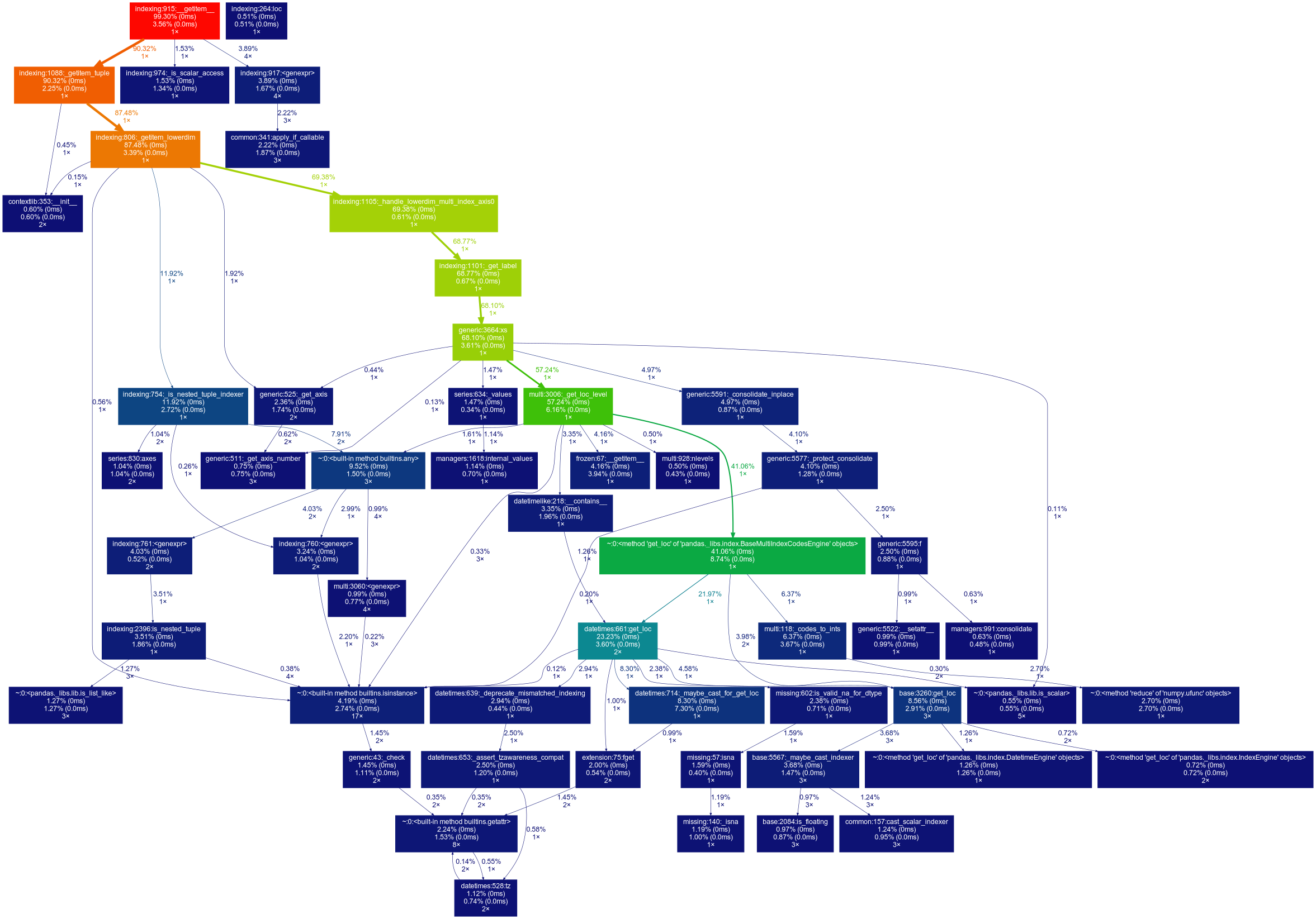 full_key