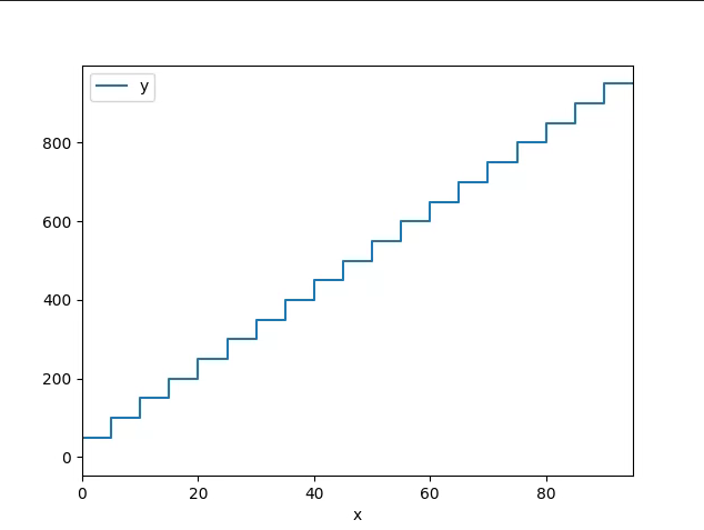 Pandas Add ability to plot area kind with 