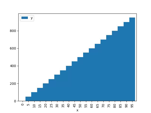 Pandas Add ability to plot area kind with 