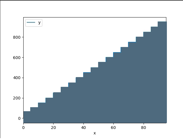 Pandas Add ability to plot area kind with 