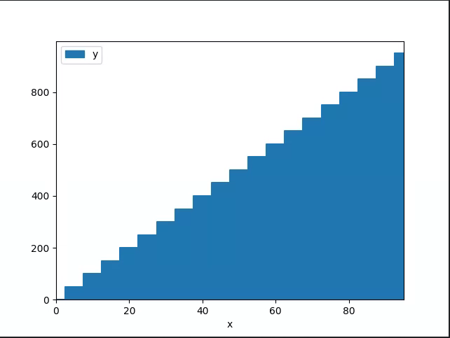 Pandas Add ability to plot area kind with 