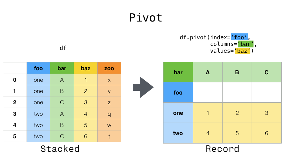 reshaping_pivot