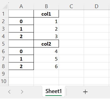 Pandas BUG: pd.ExcelWriter(.., mode=