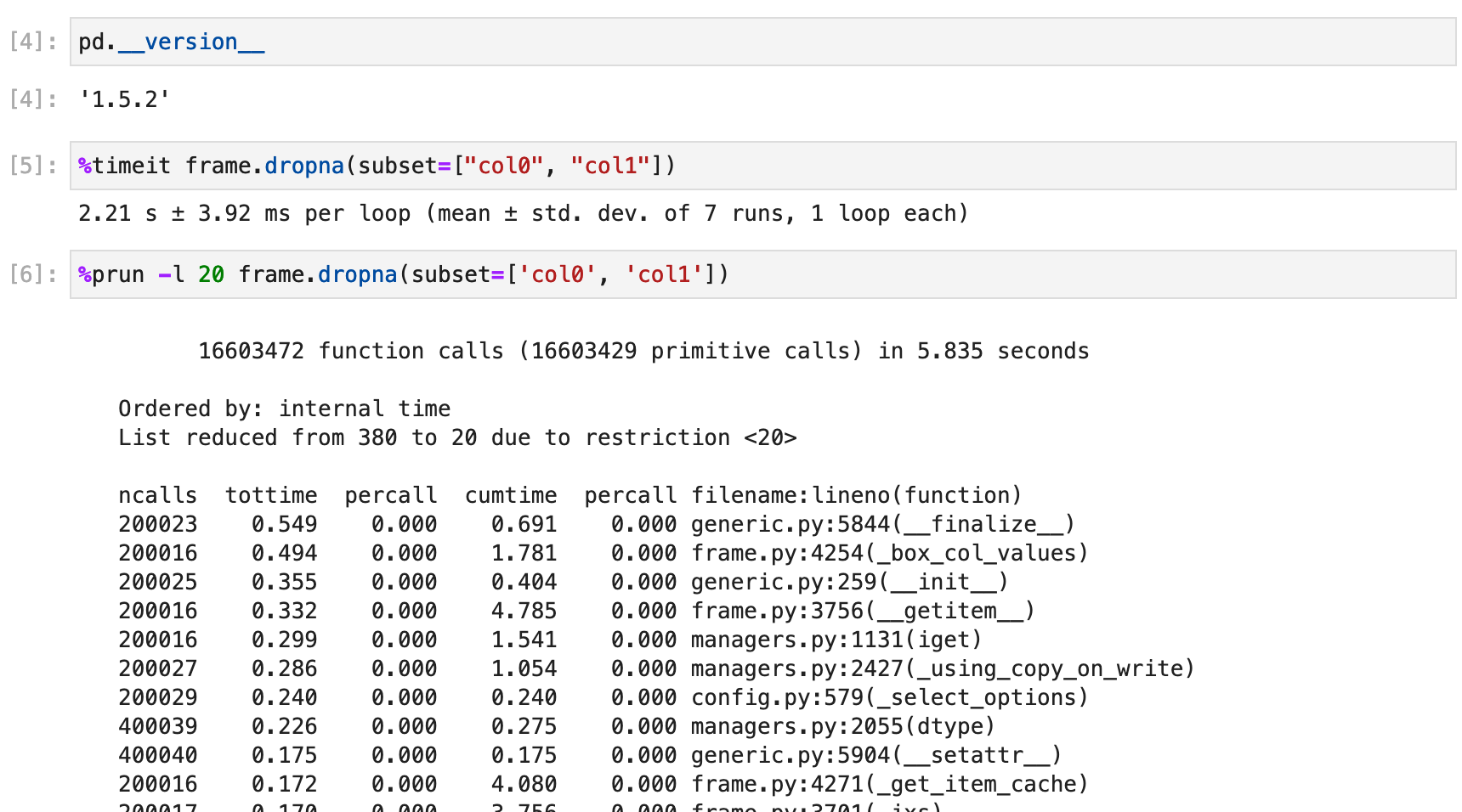 Pandas BUG: Performance regression in .dropna on DataFrame subclasses
