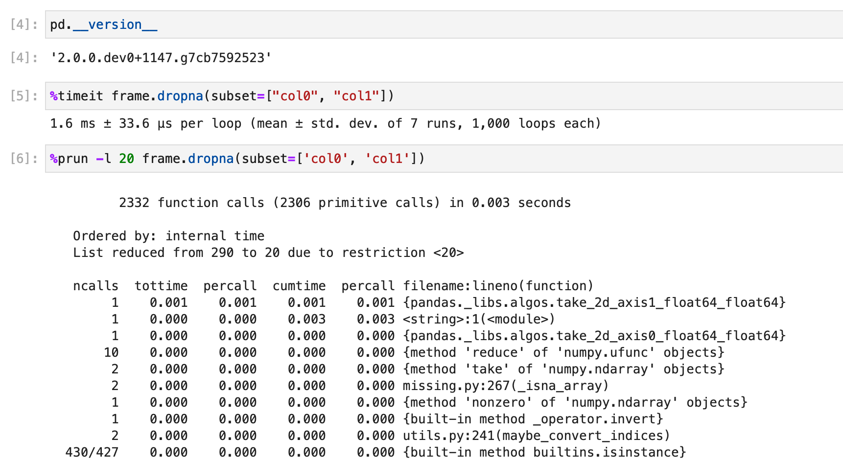 Pandas BUG: Performance regression in .dropna on DataFrame subclasses