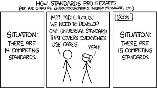 Pandas FEEDBACK: PyArrow as a required dependency and PyArrow backed strings