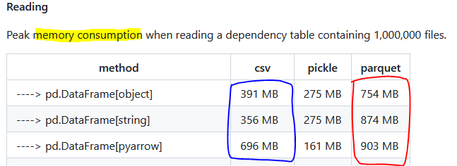 csv_vs_parquet