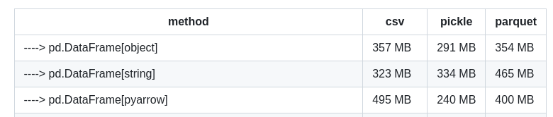 Pandas FEEDBACK: PyArrow as a required dependency and PyArrow backed strings